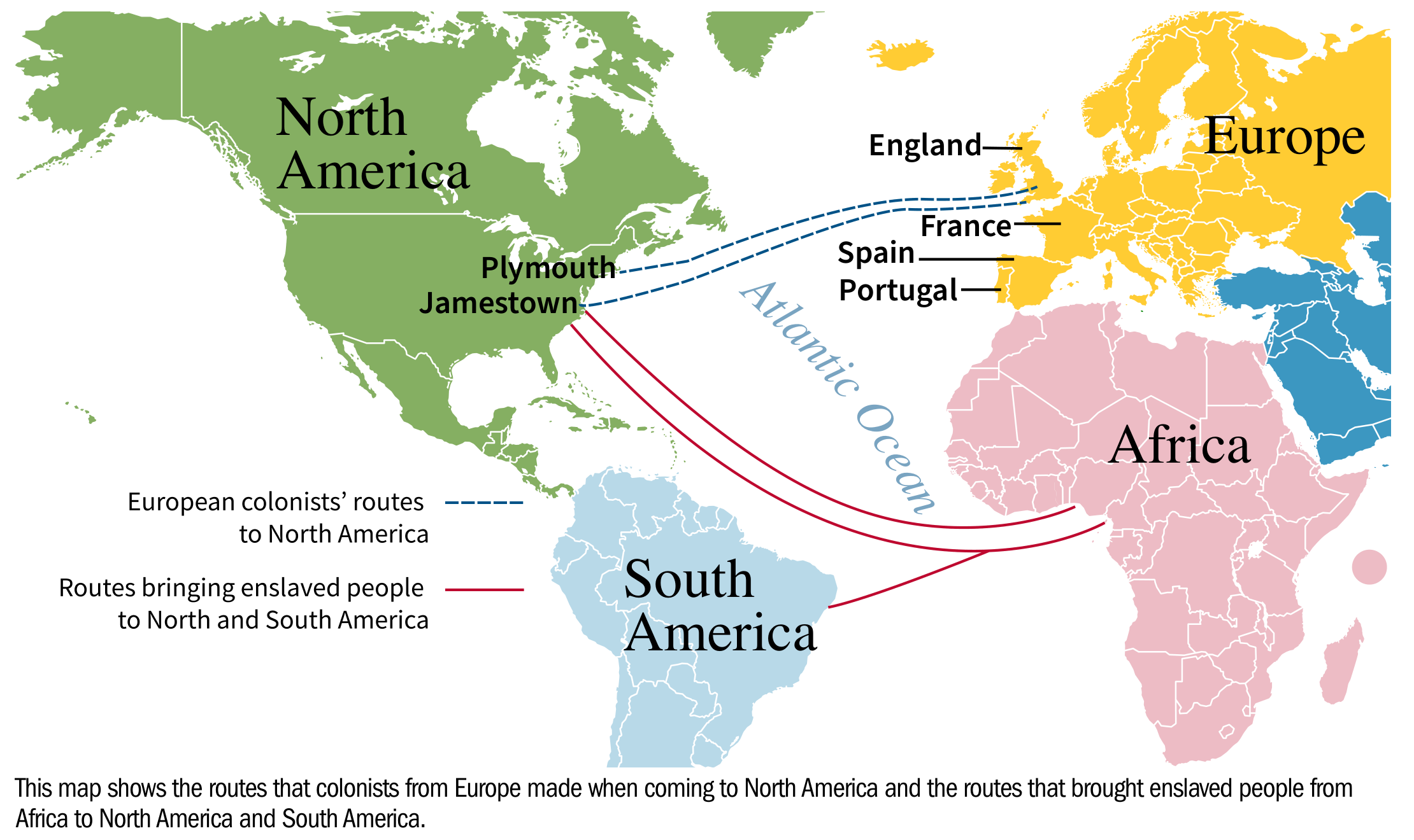Map showing the routes that colonists from Europe made when coming to North America and the routes that brought enslaved people from Africa to North America and South America.